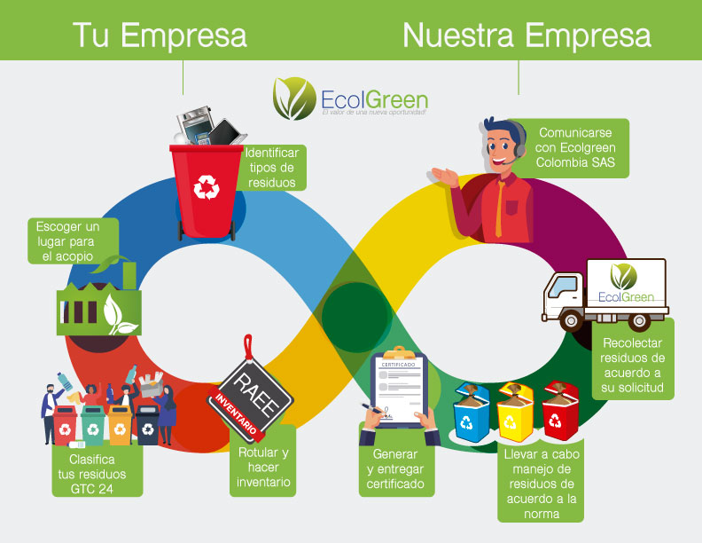 Diagrama